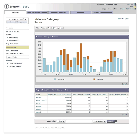 Powerful, security-focused reports provide detailed information on malware including client correlation and trend data.