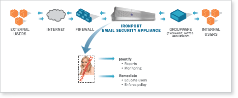 IronPort Image Analysis