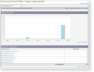 Quickly zero-in on users with the highest match on the policy filter.