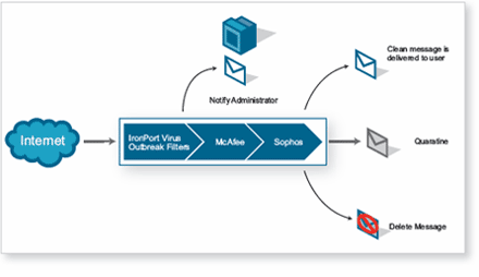 Flexible and Intuitive Interface for Ease of Management
