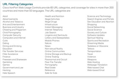 Cisco IronPort Web Usage Controls