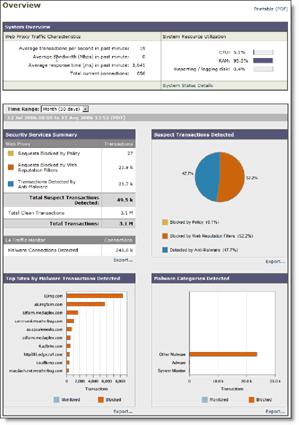 IronPort Web Security Monitor's intuitive graphical user interface enables real-time and historical visibility into your Web traffic.