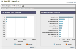 Top-level graphs highlight key data points, and detailed information is available in tabular format.