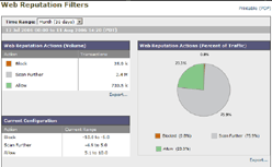 By integrating SenderBase data, IronPort Web Security Monitor accurately assesses the threat level of every HTTP request.